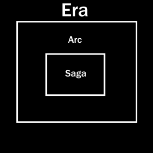 Saga, subsumed by Arcs, subsumed by Eras.